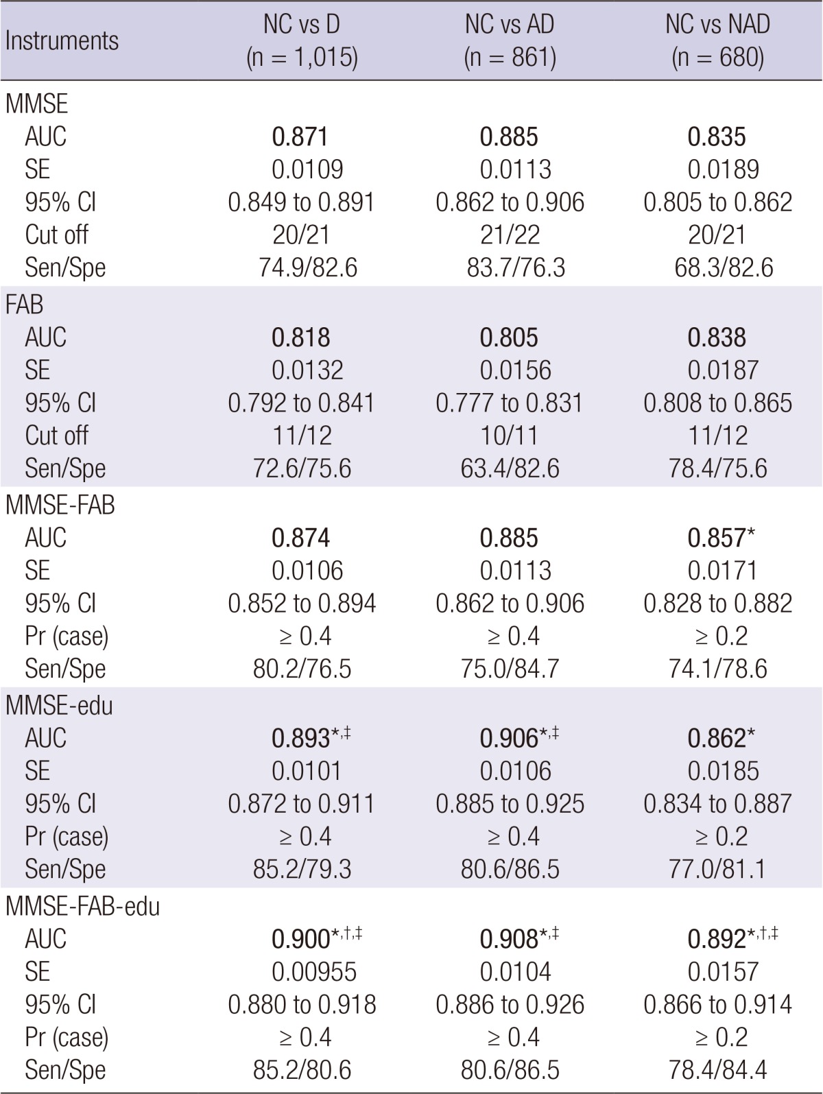 graphic file with name jkms-28-1522-i003.jpg