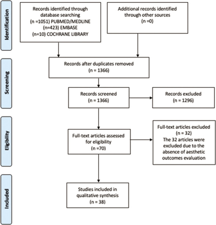 Figure 1: