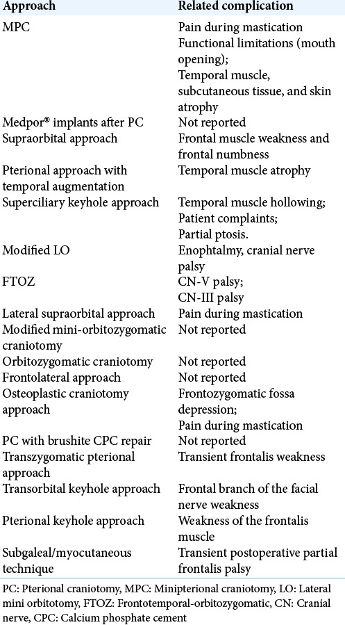 graphic file with name SNI-12-461-t002.jpg