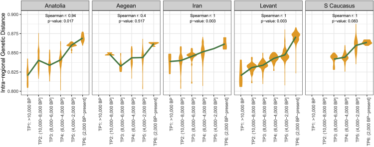 Figure 4