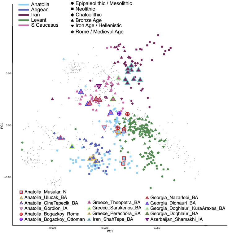 Figure 2