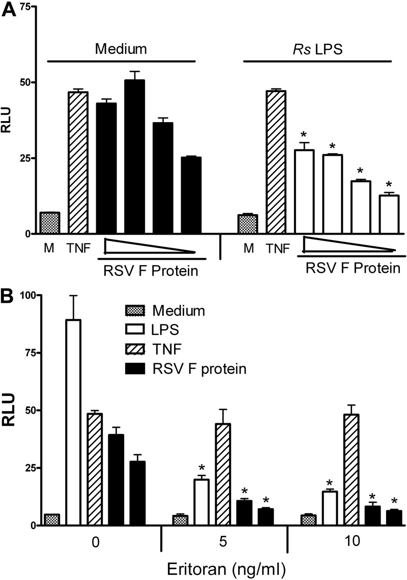 FIG 4 