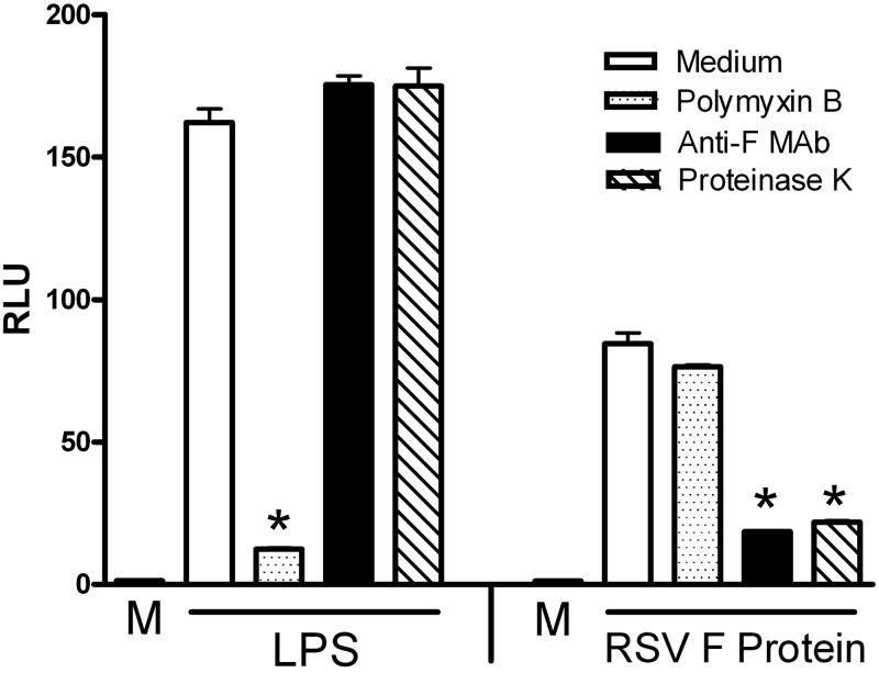 FIG 1 