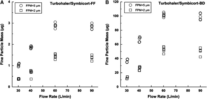 FIG. 5.