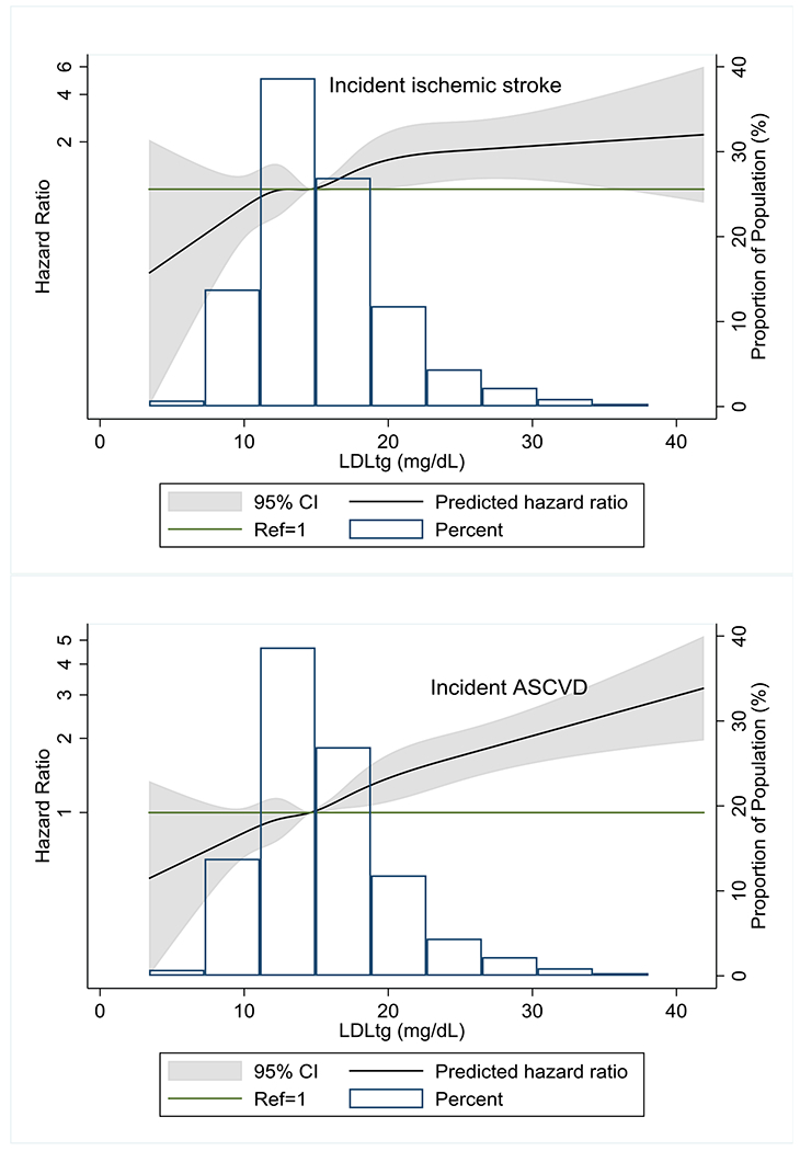 Figure 2: