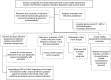 Flowchart 1