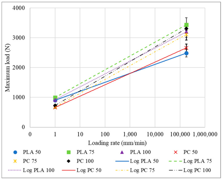 Figure 17