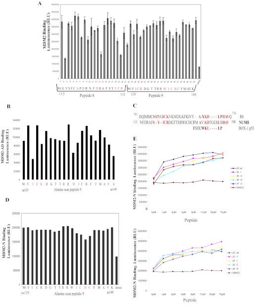 FIGURE 3.