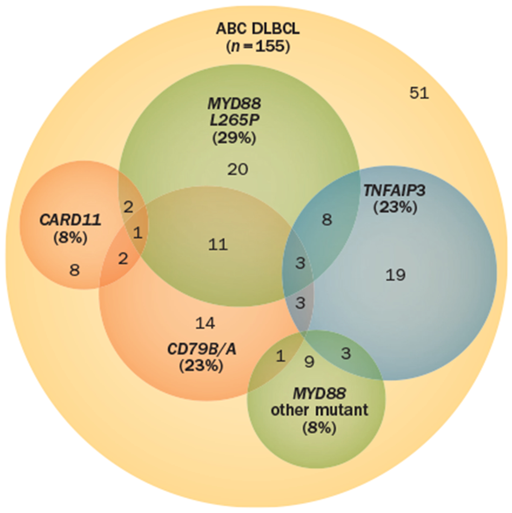 Figure 4 |