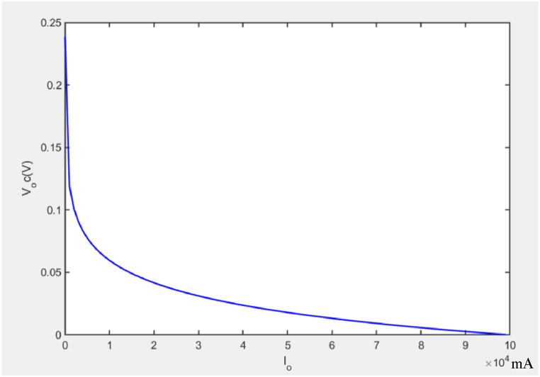 Fig. 9