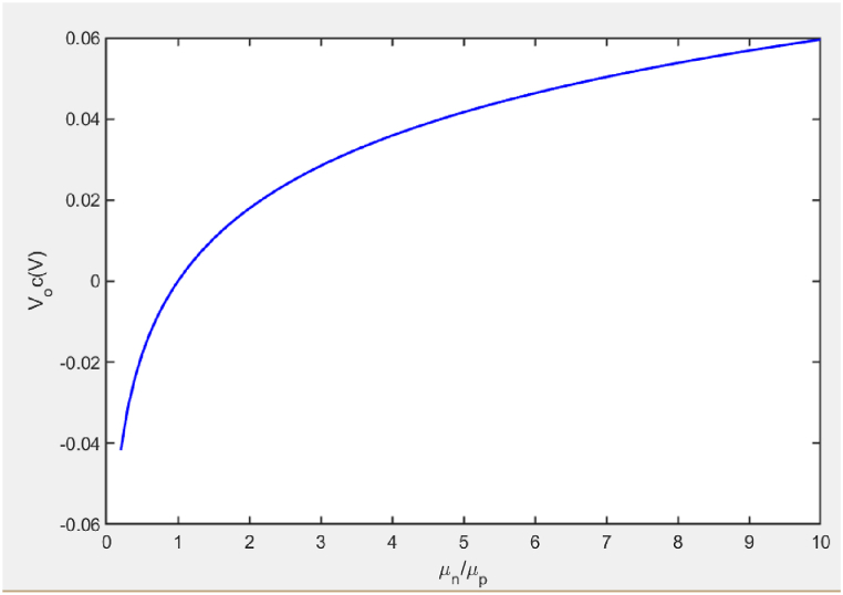 Fig. 10