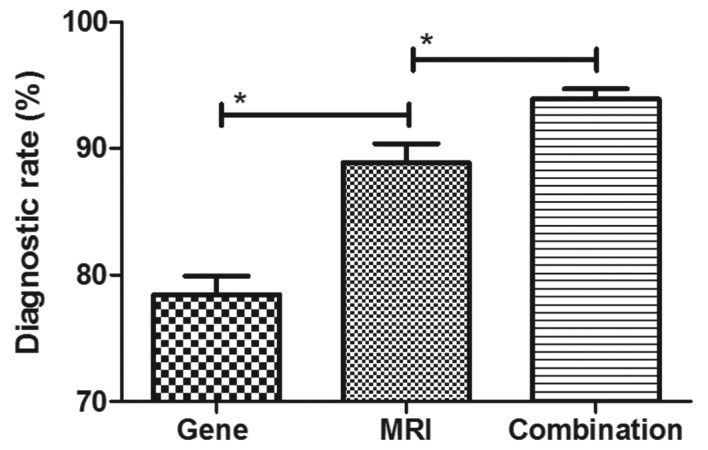 Figure 5.