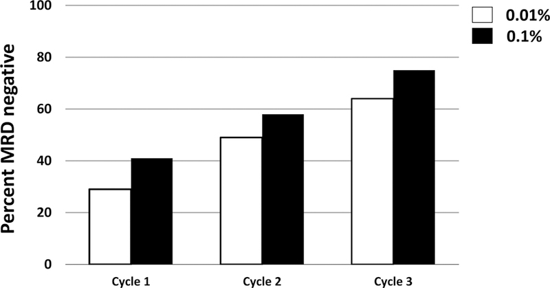 Figure 2 Legend: