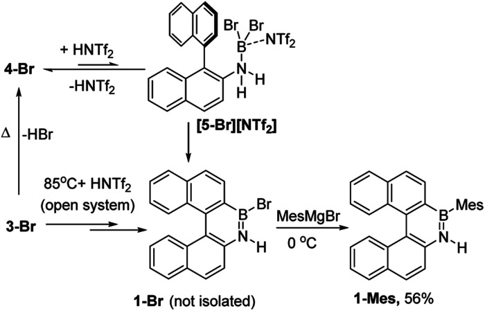 Scheme 2