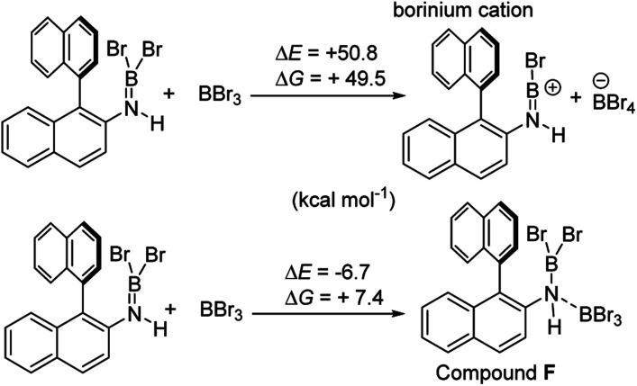 Scheme 8