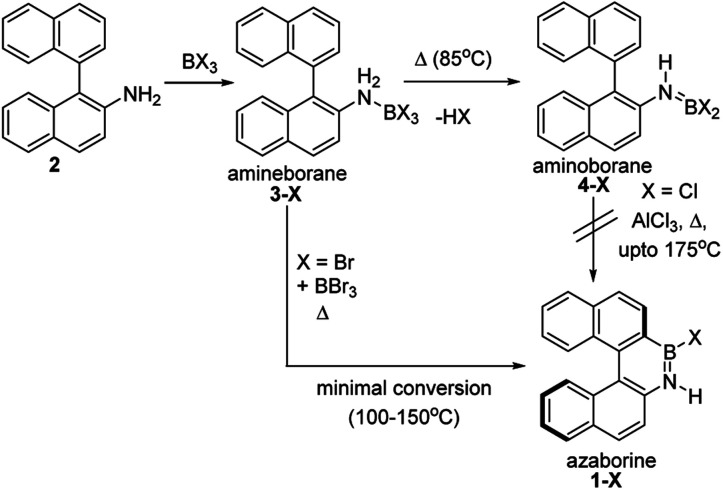 Scheme 1