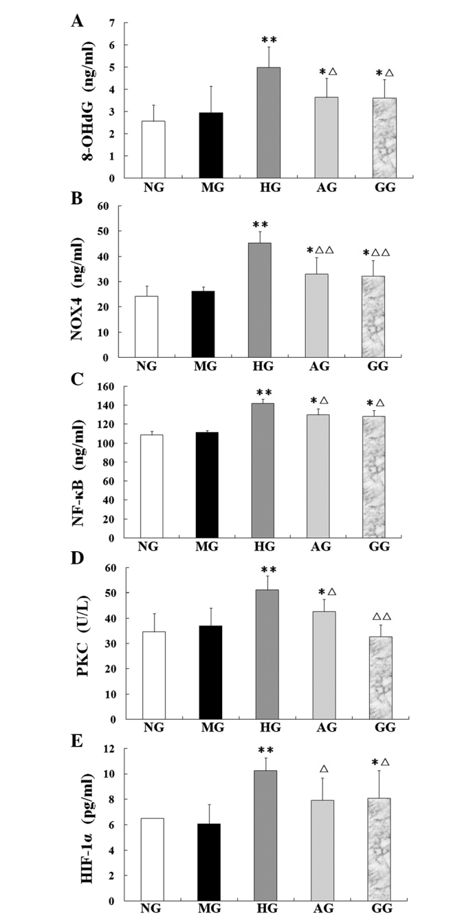 Figure 5.