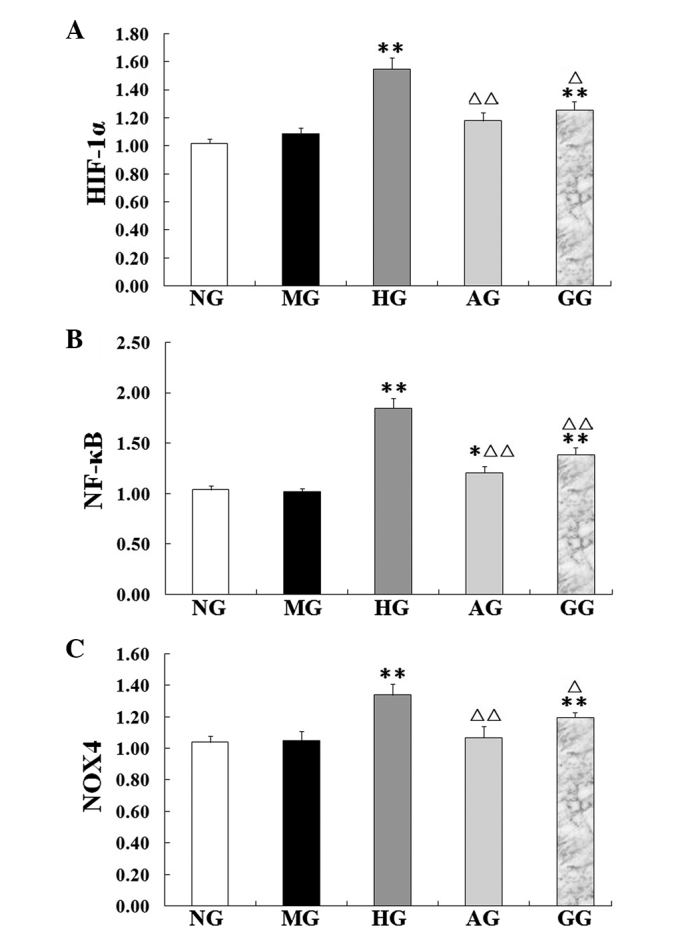 Figure 6.