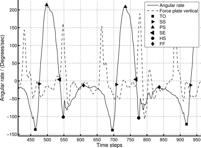 Figure 6