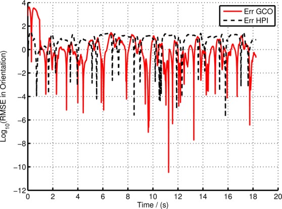 Figure 9