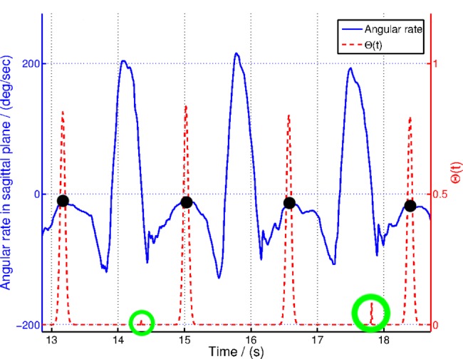 Figure 4