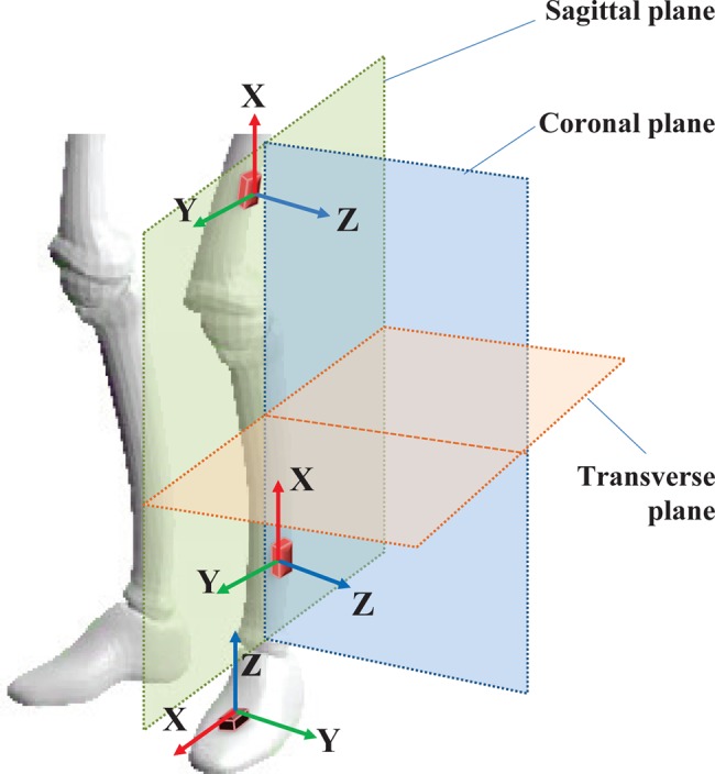 Figure 3