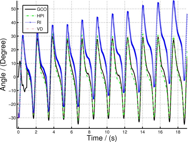 Figure 7