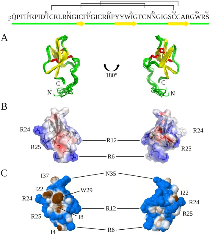 Fig 5