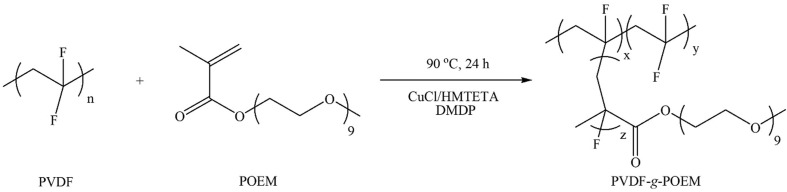 Scheme 2