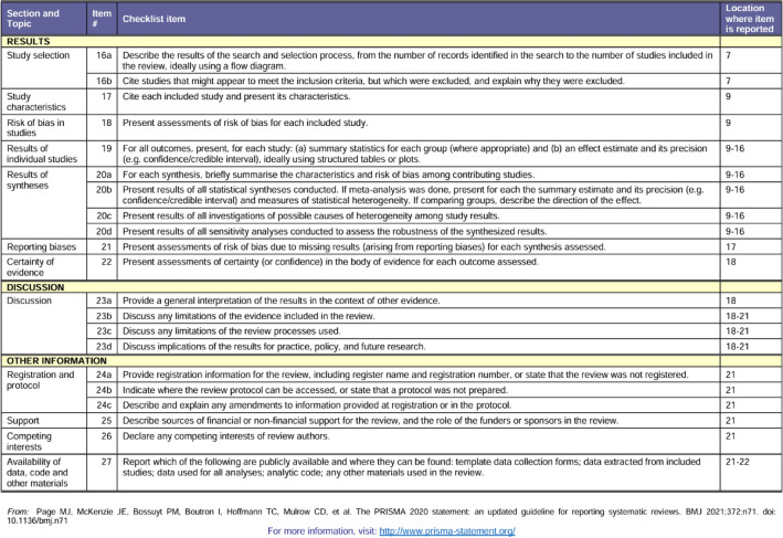 graphic file with name 41598_2024_66836_Figb_HTML.jpg