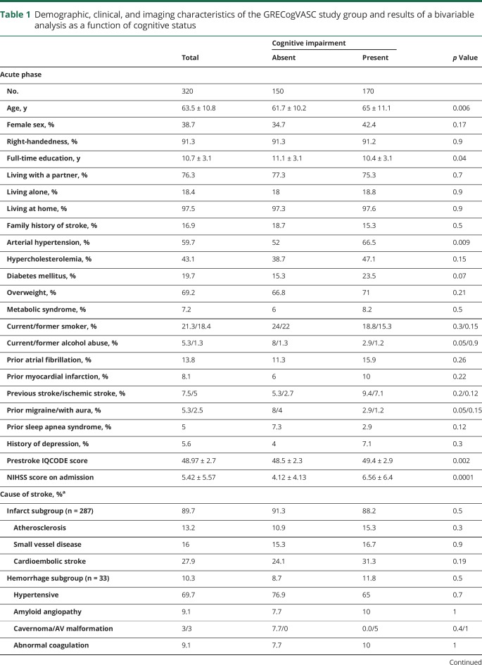 graphic file with name NEUROLOGY2017869818TT1.jpg