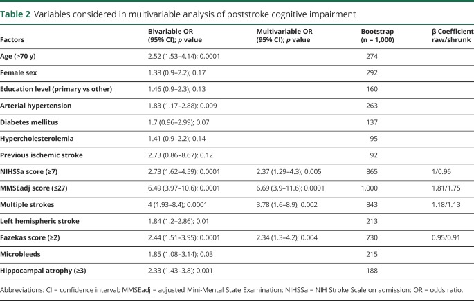 graphic file with name NEUROLOGY2017869818TT2.jpg