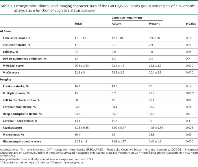 graphic file with name NEUROLOGY2017869818TT1A.jpg