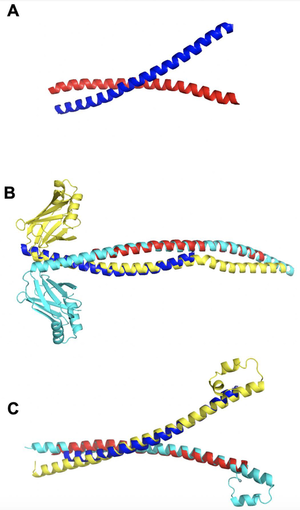 Figure 7.