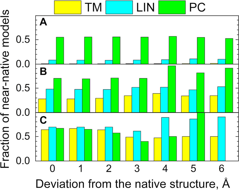 Figure 12.