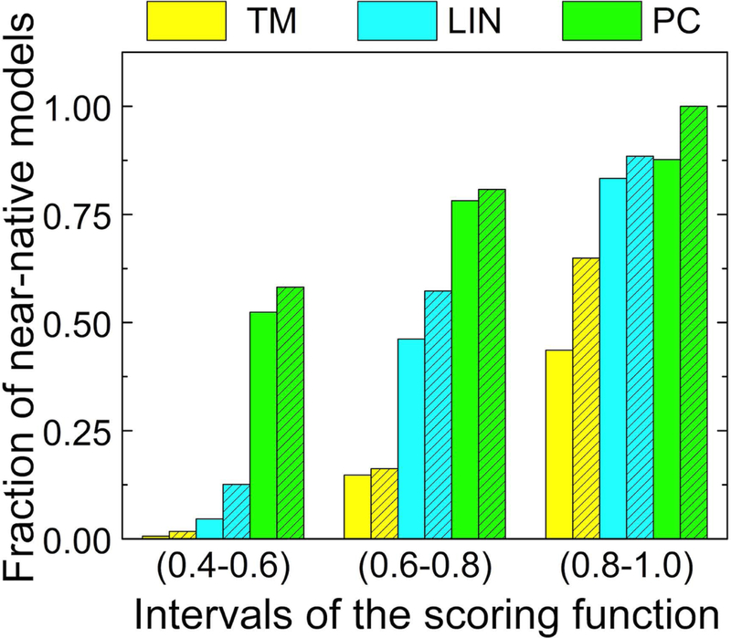 Figure 10.