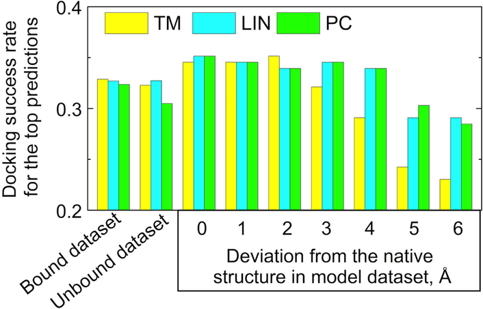 Figure 11.