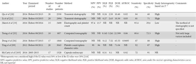 graphic file with name AnnGastroenterol-31-305-g002.jpg