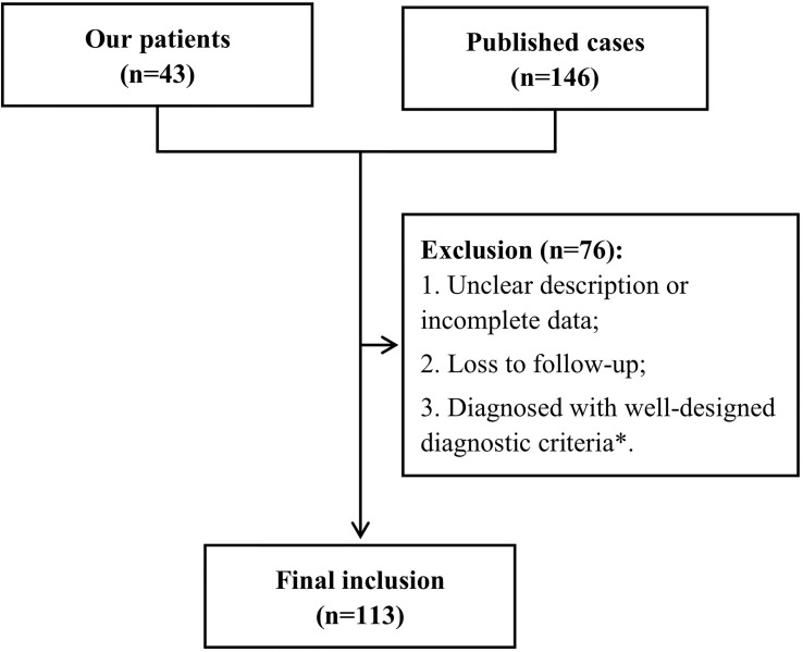 Figure 1