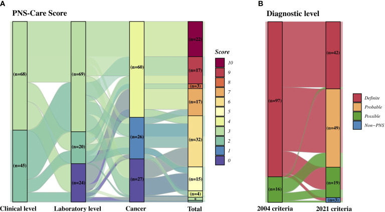 Figure 3