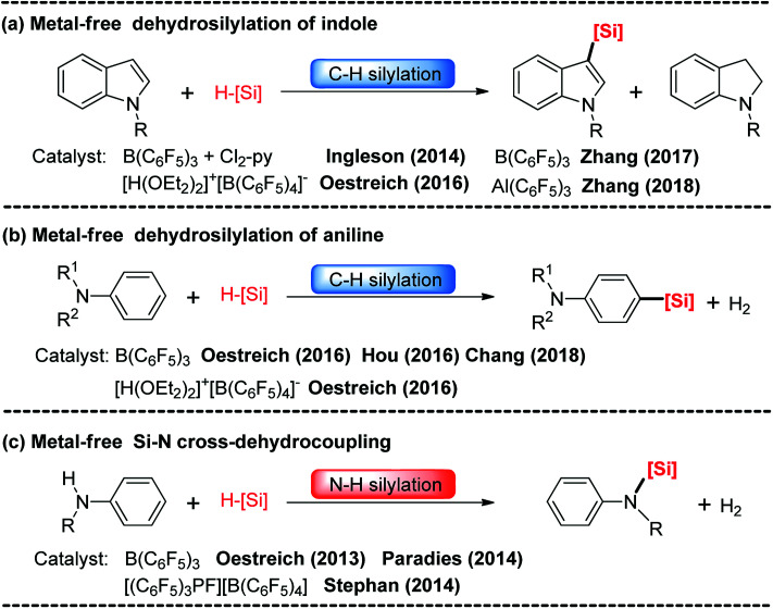 Scheme 1