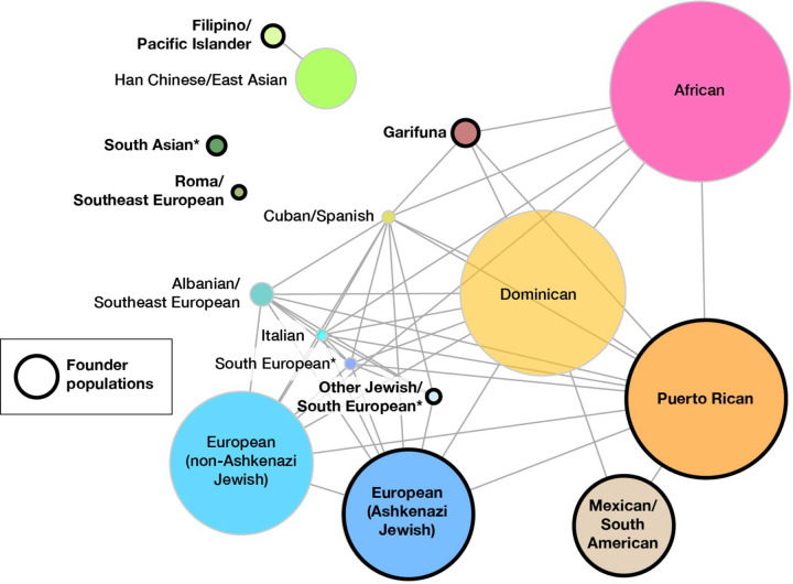 Figure 2: