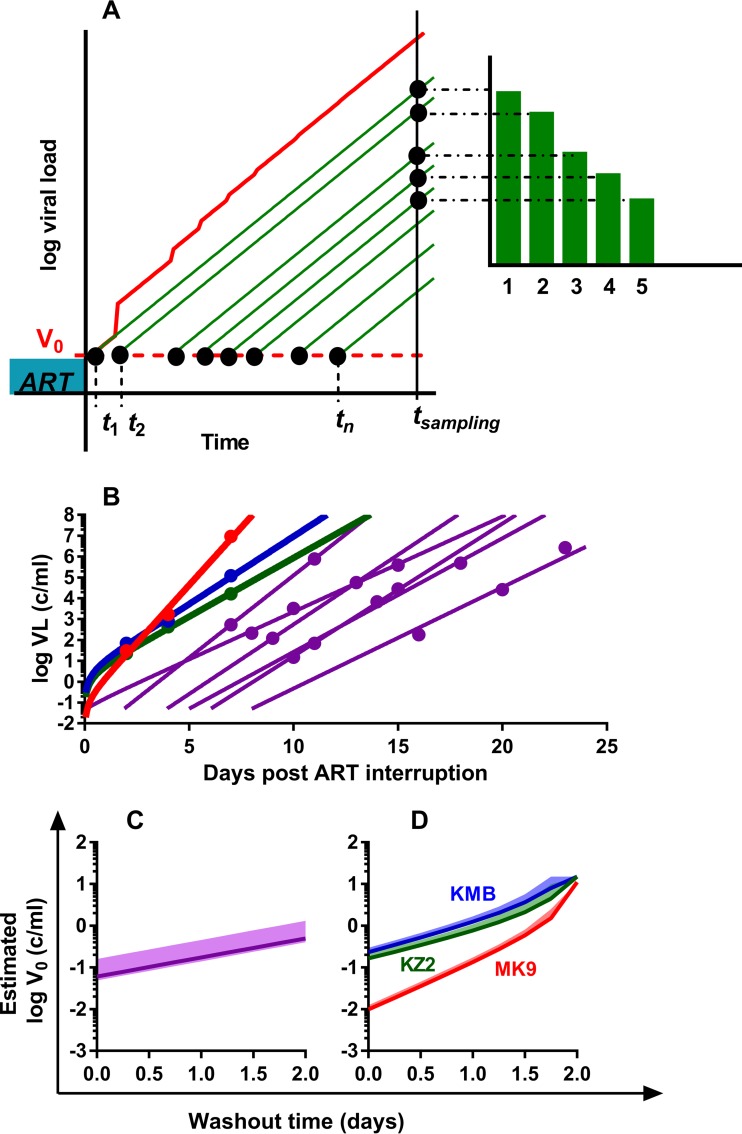 FIG 2