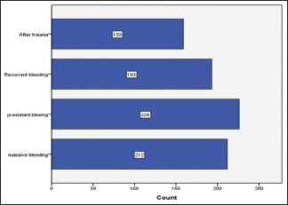 Graph 3