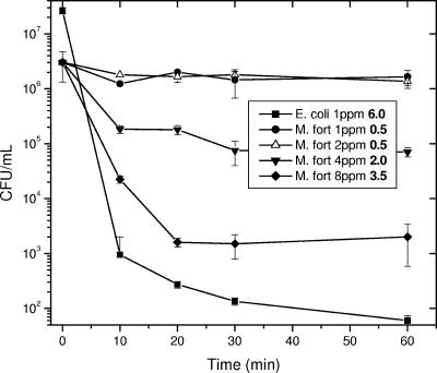 FIG. 4.