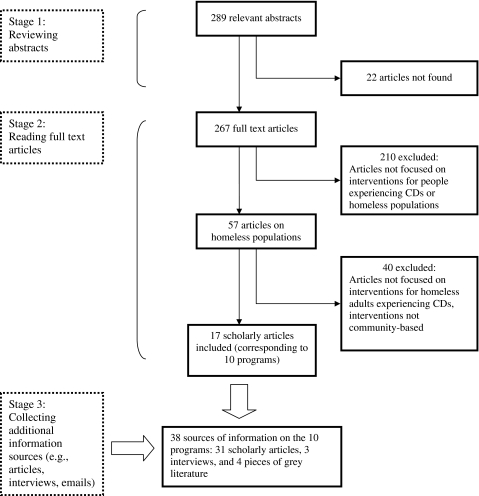 FIGURE 1