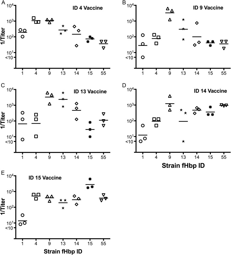 Figure 5.