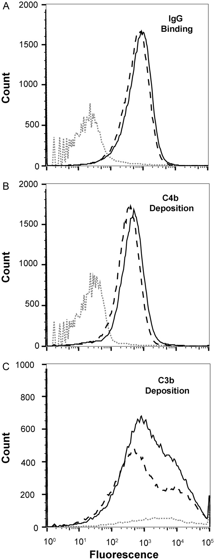 Figure 7.