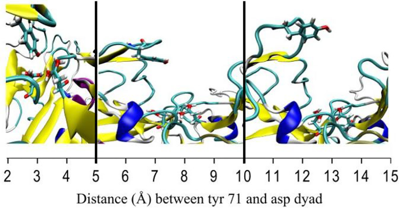 Figure 3: