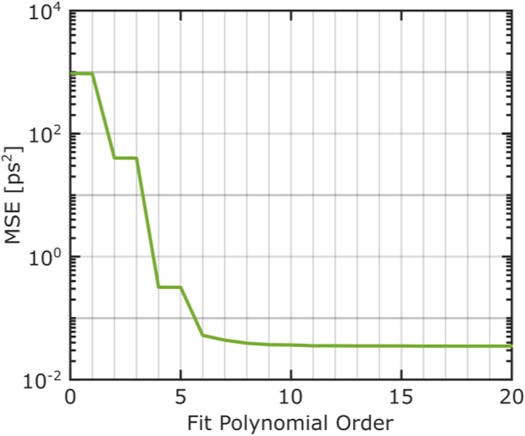 Fig. 8.